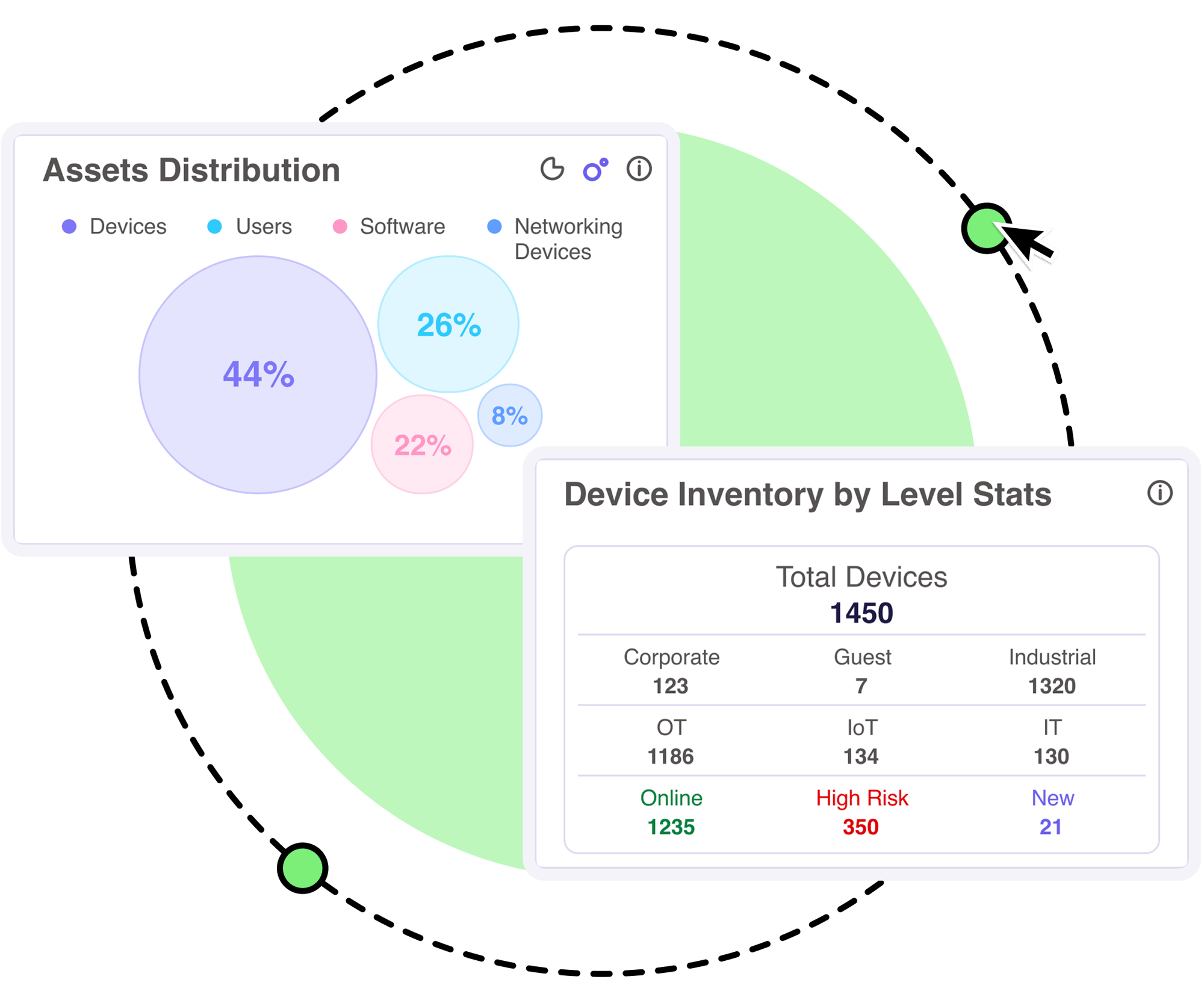 Assets Overview (Right)