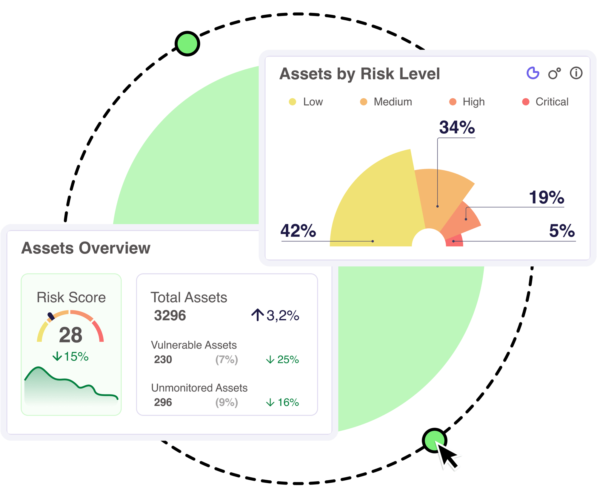 Risk Asset (Left)