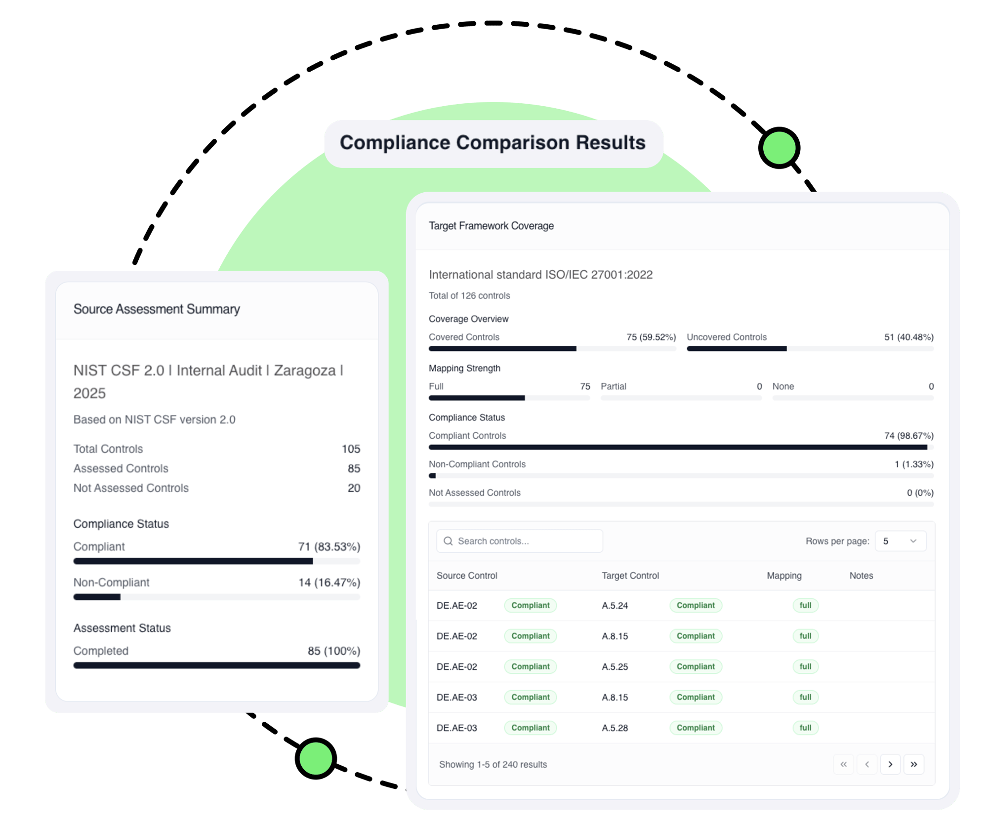 Examples of Compliance Framework Comparison