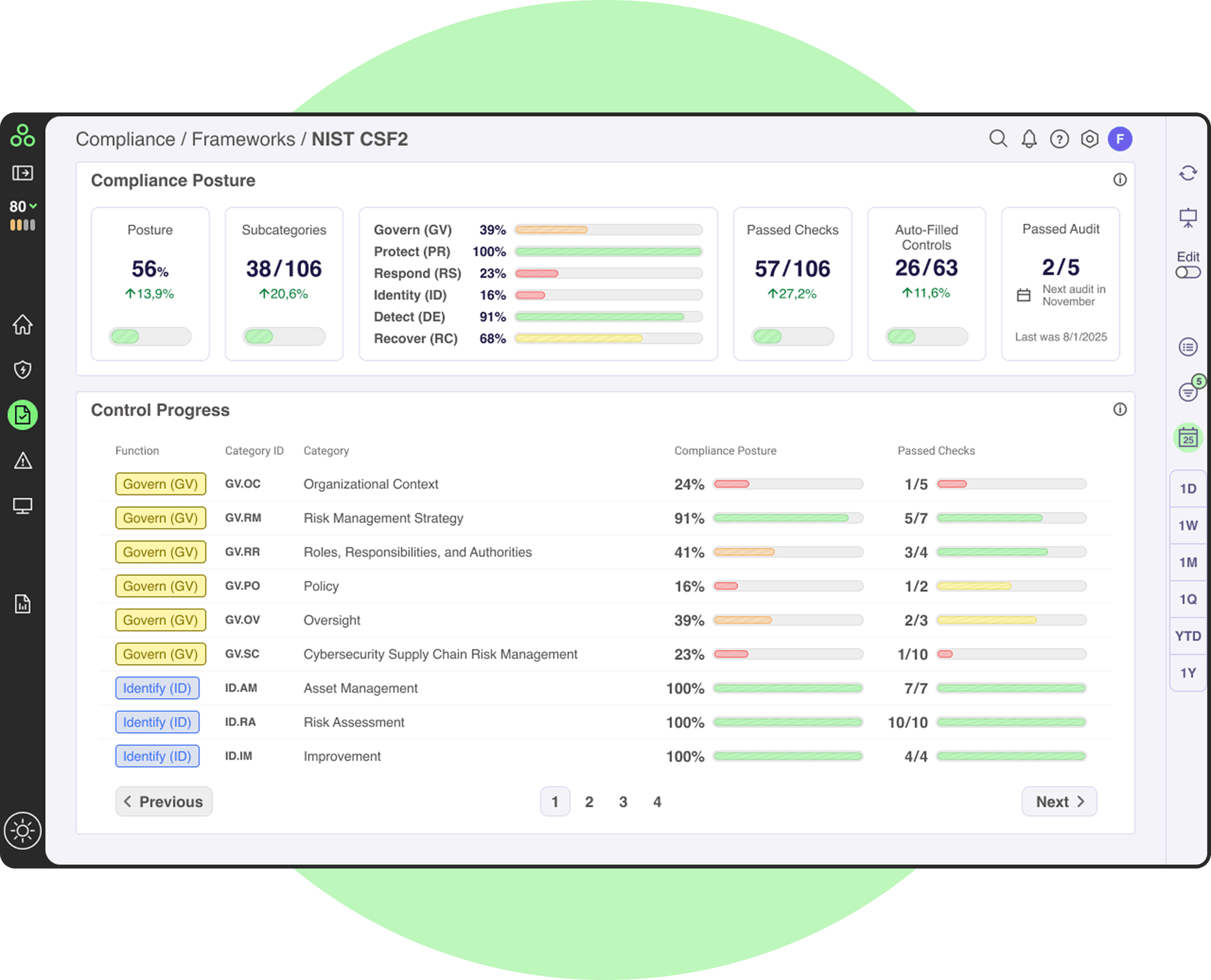 Screenshot of the main dashboard of Compliance