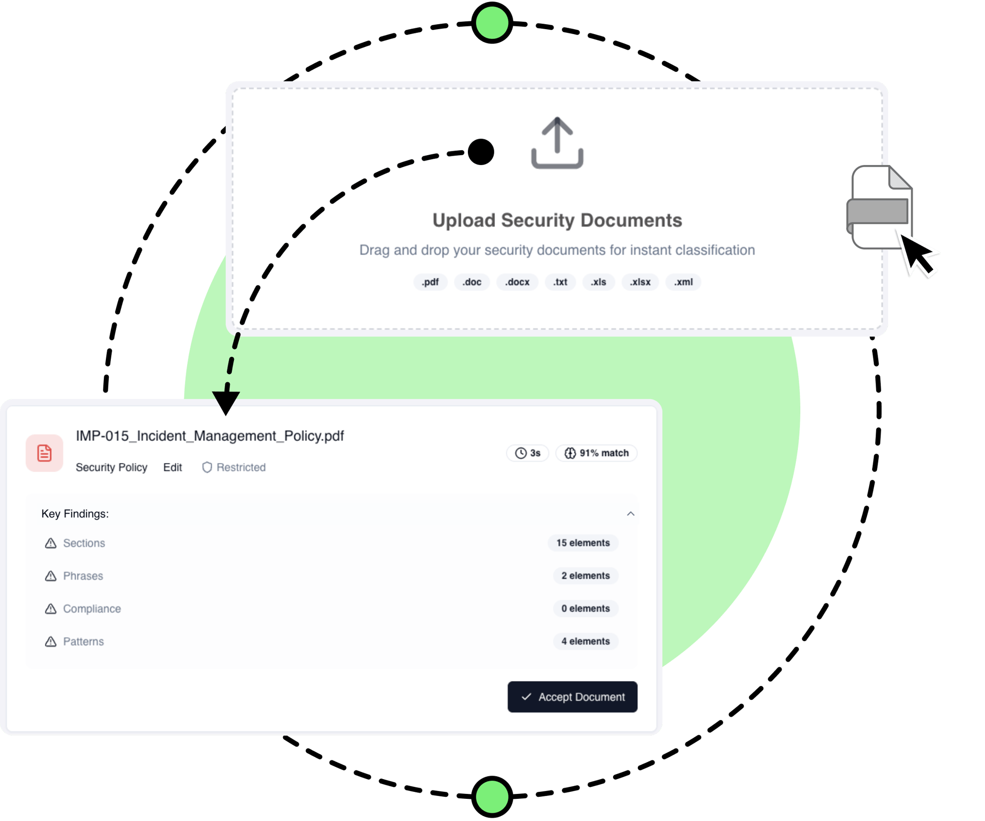 Examples of AI Evidence and Reporting