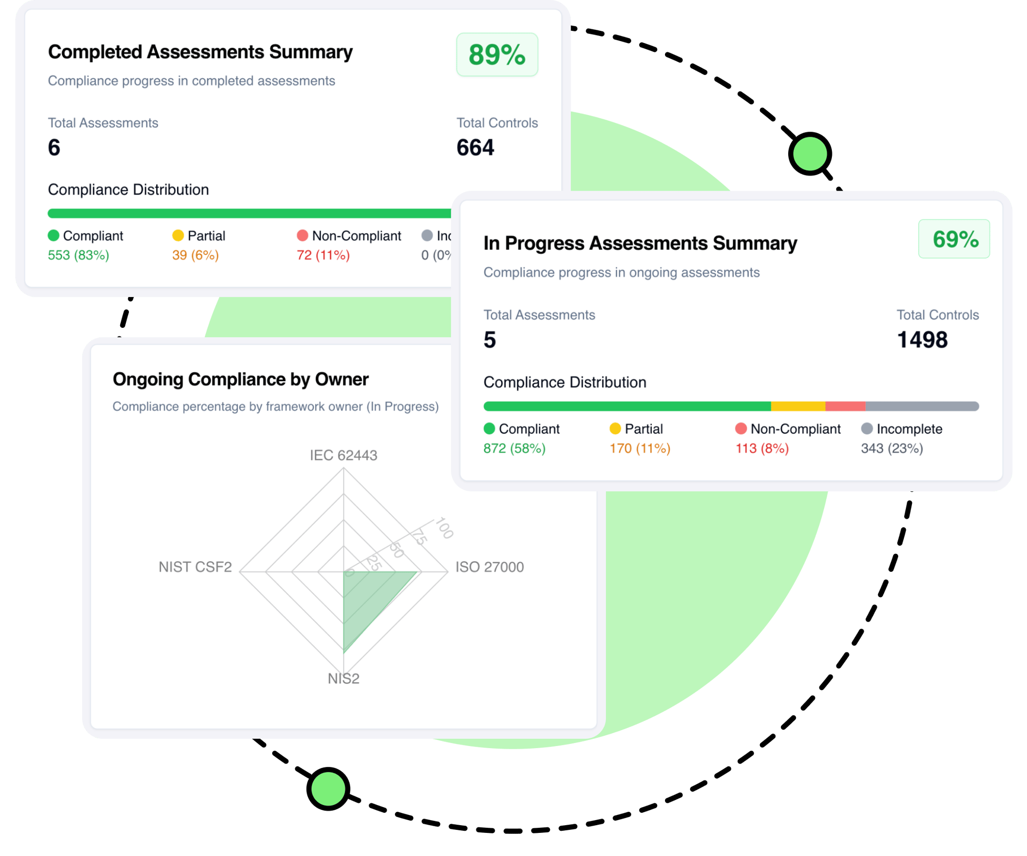 Main Dashboard