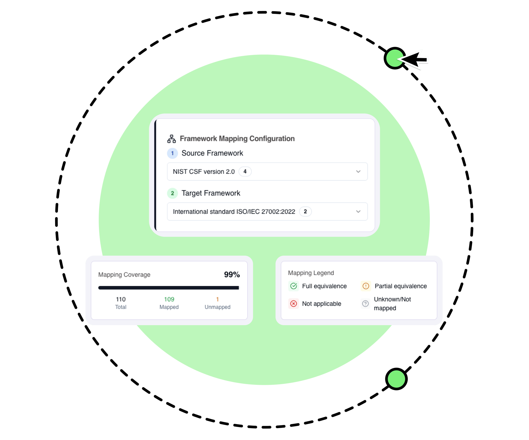 framework-mapping-temporal