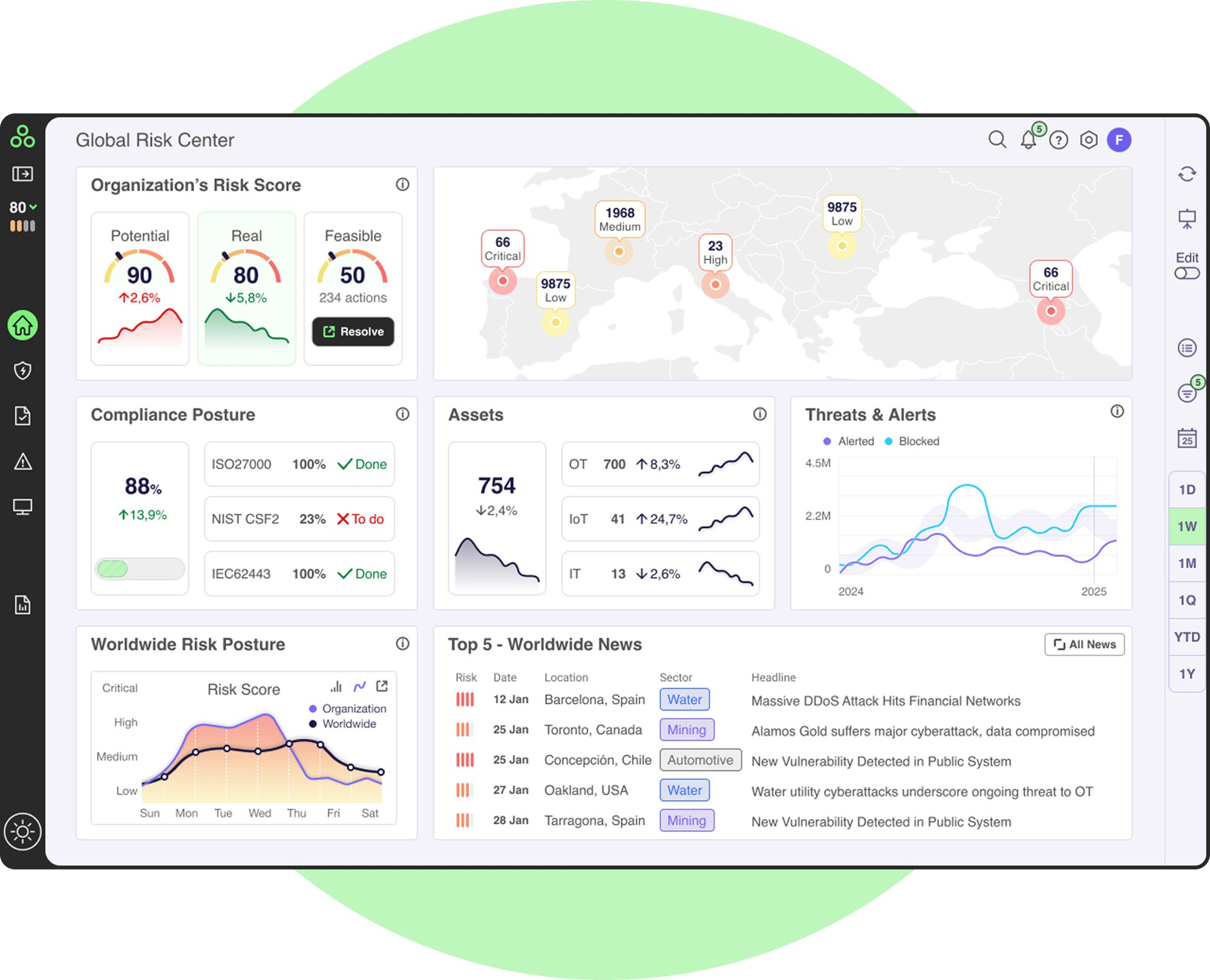 Screenshot of the main dashboard of Global Risk Center Module